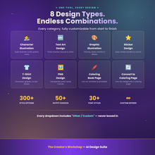 Load image into Gallery viewer, The Creator's Workshop: AI Design Suite
